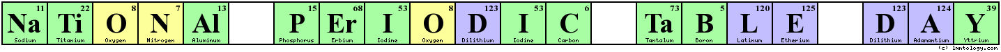 national periodic table day